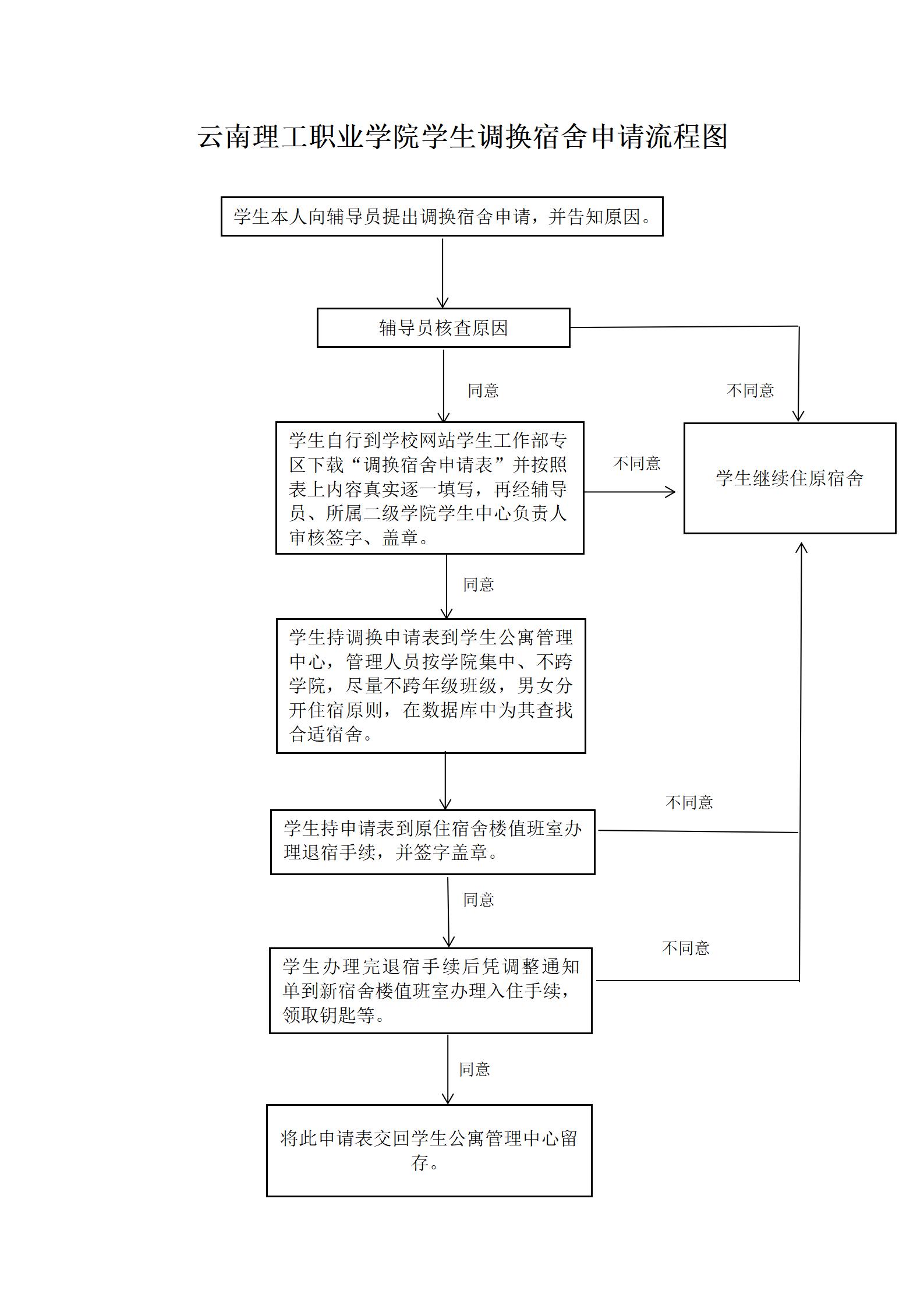 云南理工职业学院学生调换宿舍申请流程_01.jpg